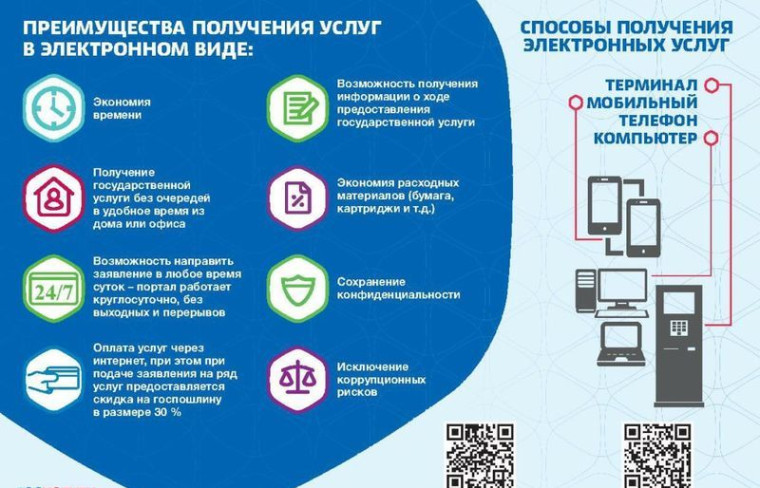 Преимущества получения массовых социально значимых услуг в электронном виде. Преимущества получения массовых социально значимых услуг в электронном виде.